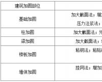 建筑加固工程的施工工艺及最新施工标准