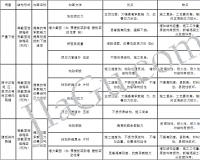 连续箱梁（刚构）主要病害及加固方法